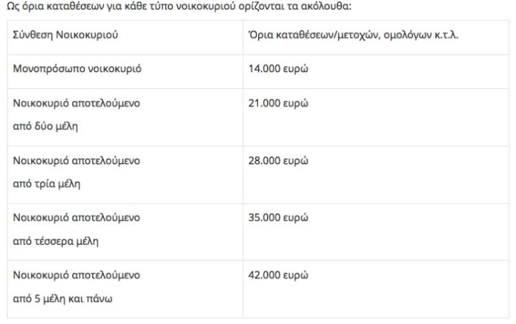 Τα άτομα με αναπηρία εντάσσονται στον Εξωδικαστικό Μηχανισμό – Κ. Χατζηδάκης και Σ. Ζαχαράκη υπέγραψαν την ΚΥΑ