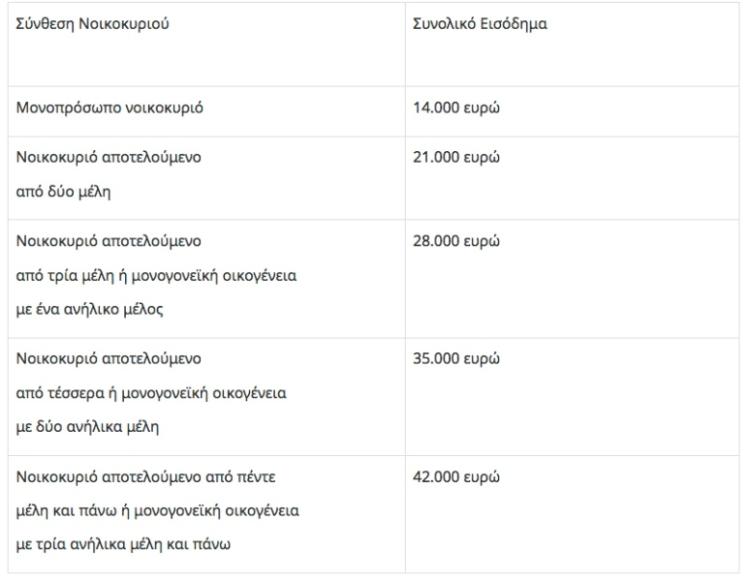 Τα άτομα με αναπηρία εντάσσονται στον Εξωδικαστικό Μηχανισμό – Κ. Χατζηδάκης και Σ. Ζαχαράκη υπέγραψαν την ΚΥΑ